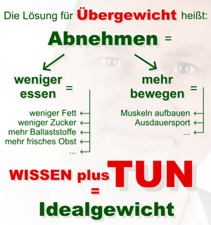 Abnehmgebote